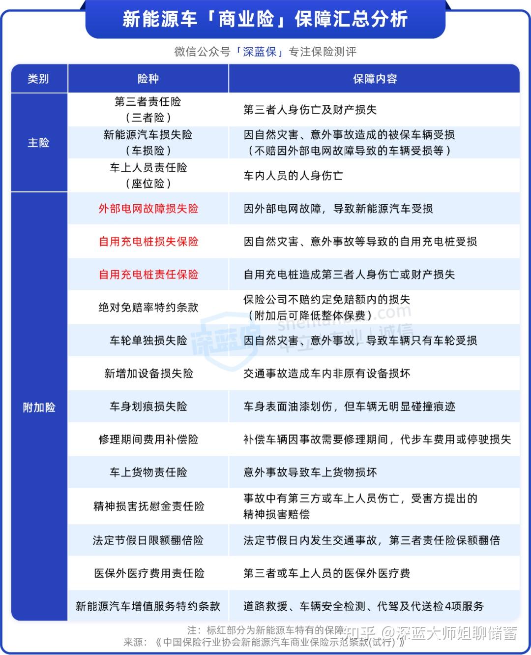 2025年中国眼药行业：从传统治疗到精准医疗的转型_人保车险   品牌优势——快速了解燃油汽车车险,人保伴您前行