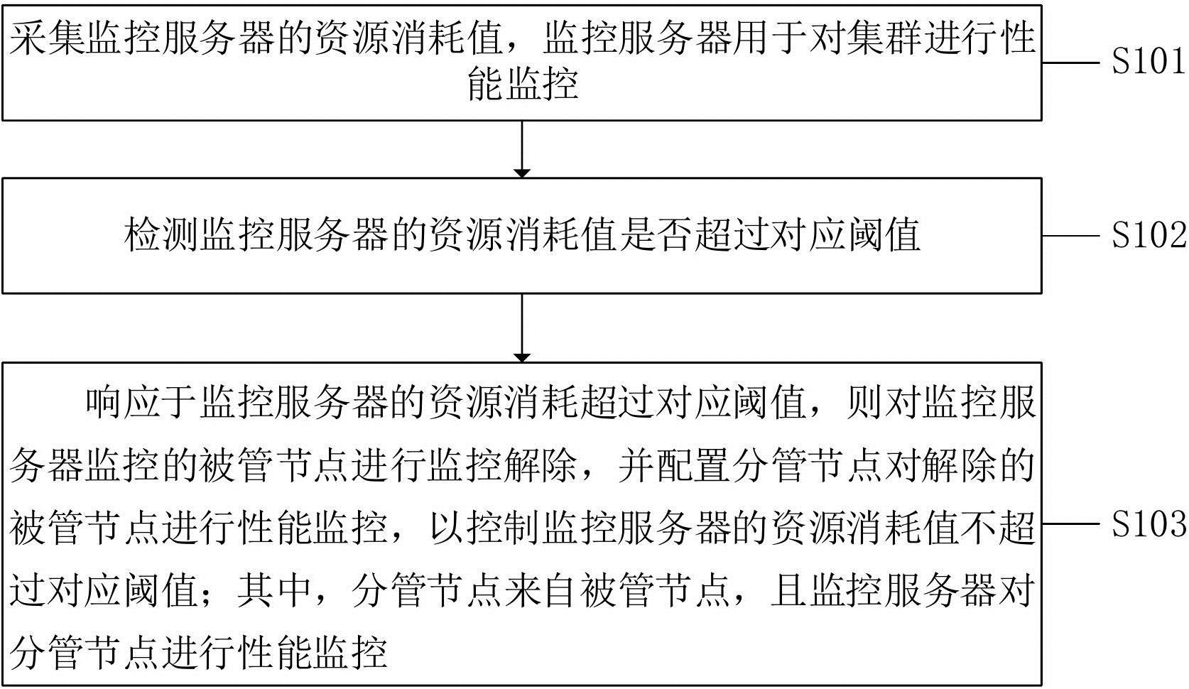 山石网科获得发明专利授权：“网络设备的管理方法及其装置、电子设备及存储介质”