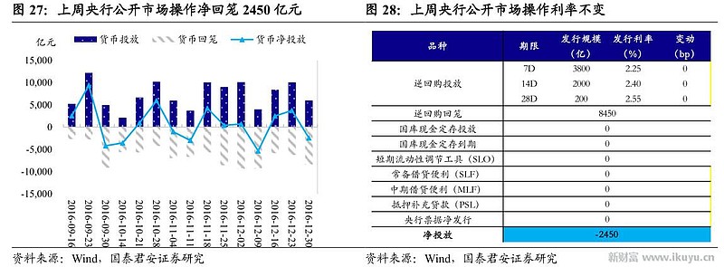 中美伦敦谈判达成共识，长债还有4-5bp左右的机会 | 债圈大家说（周刊）