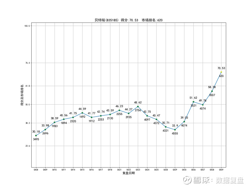 七丰精工龙虎榜：营业部净买入555.55万元