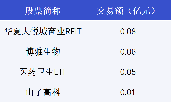兴业银行发生6笔大宗交易 合计成交1.74亿元