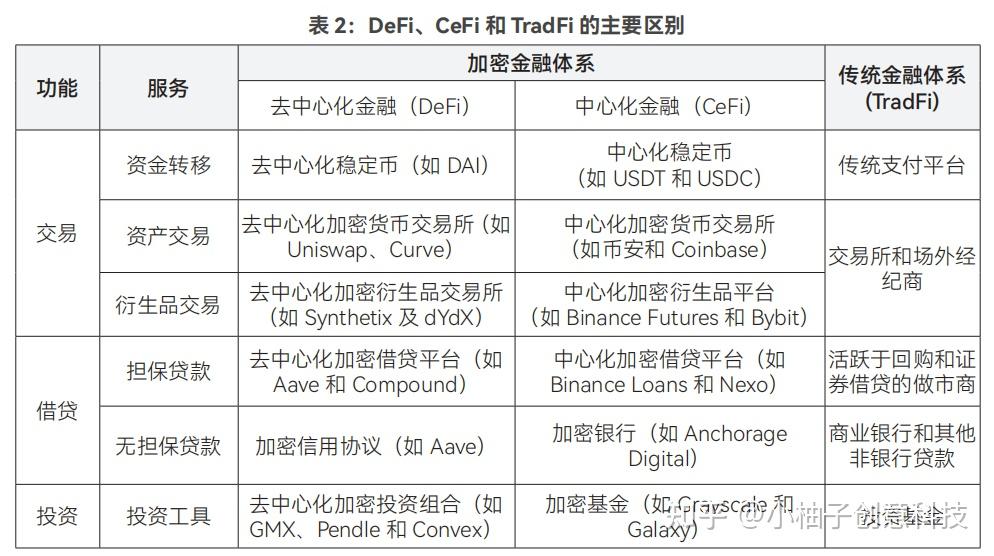 高伟达：公司暂未参与稳定币相关的项目