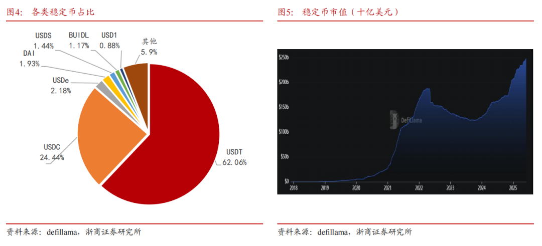 高伟达：截至目前，公司尚未参与稳定币相关的项目