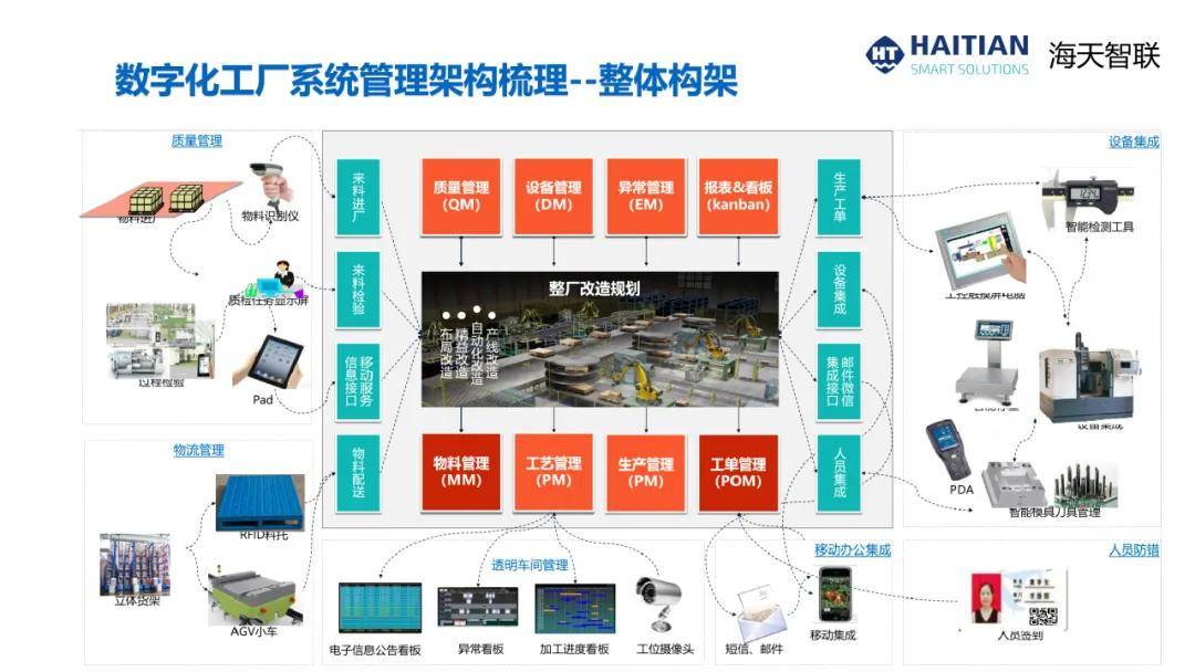 海南：到2027年建设基础级智能工厂100家以上