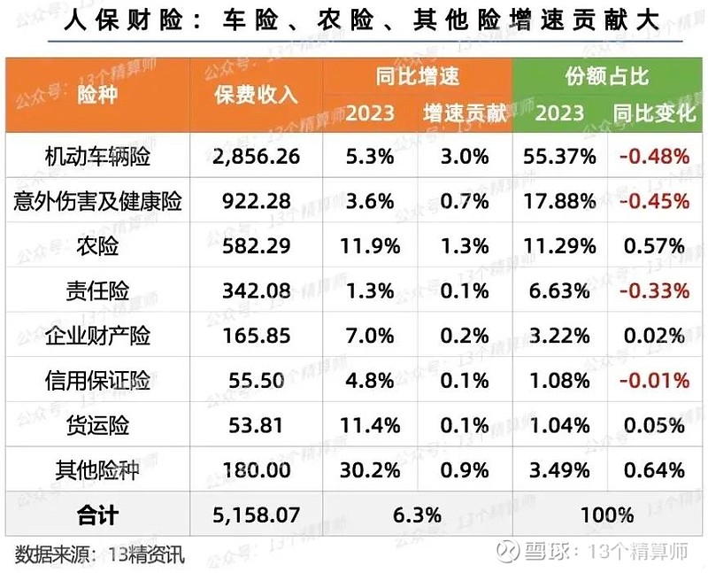 2025年定位器平台行业全景调研及产业投资报告_保险有温度,人保财险 