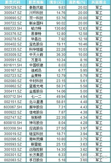风电设备板块异动拉升 八大概念股盘点（名单）