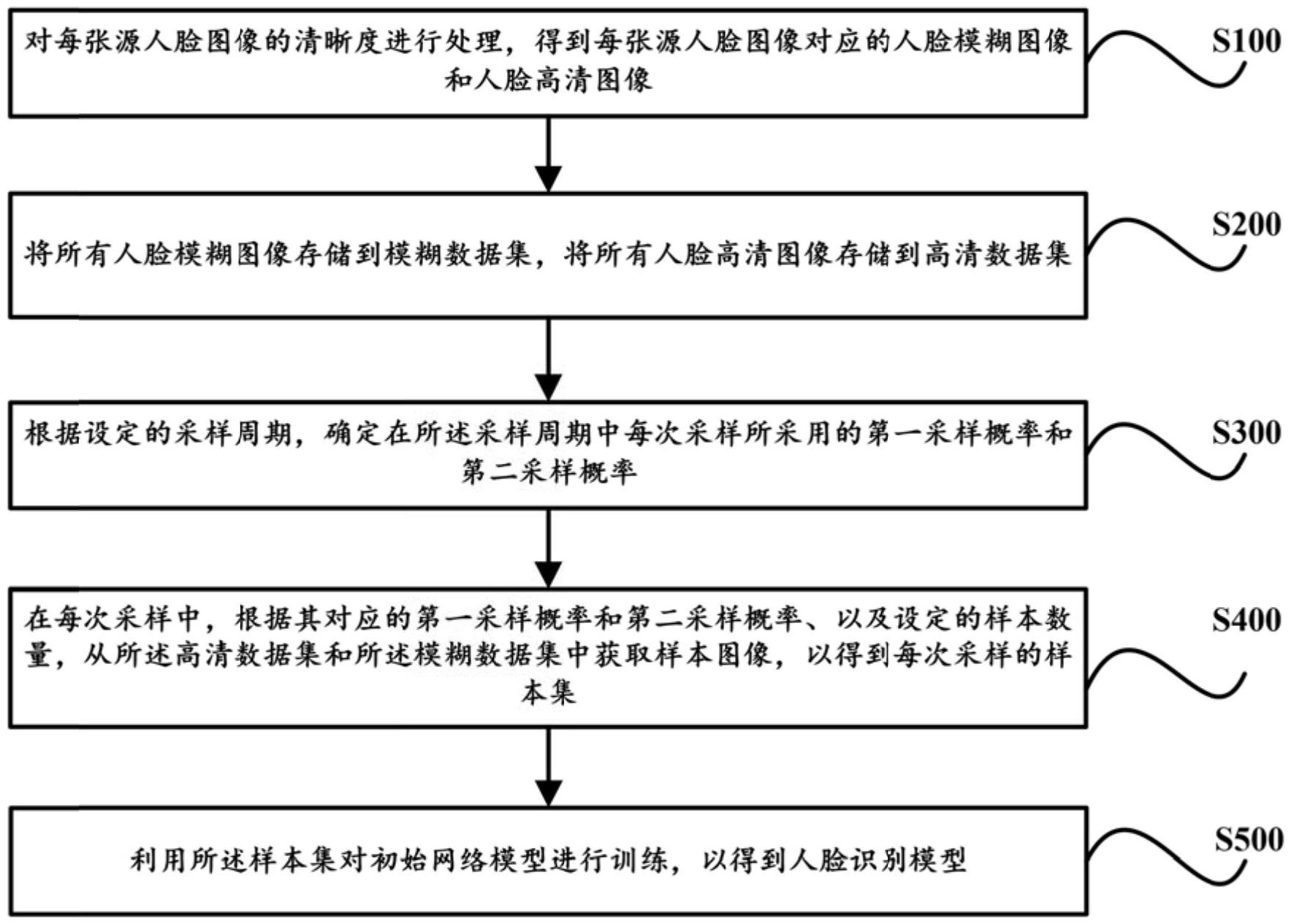 京东方Ａ获得发明专利授权：“动作识别方法、模型训练方法、装置及电子设备”