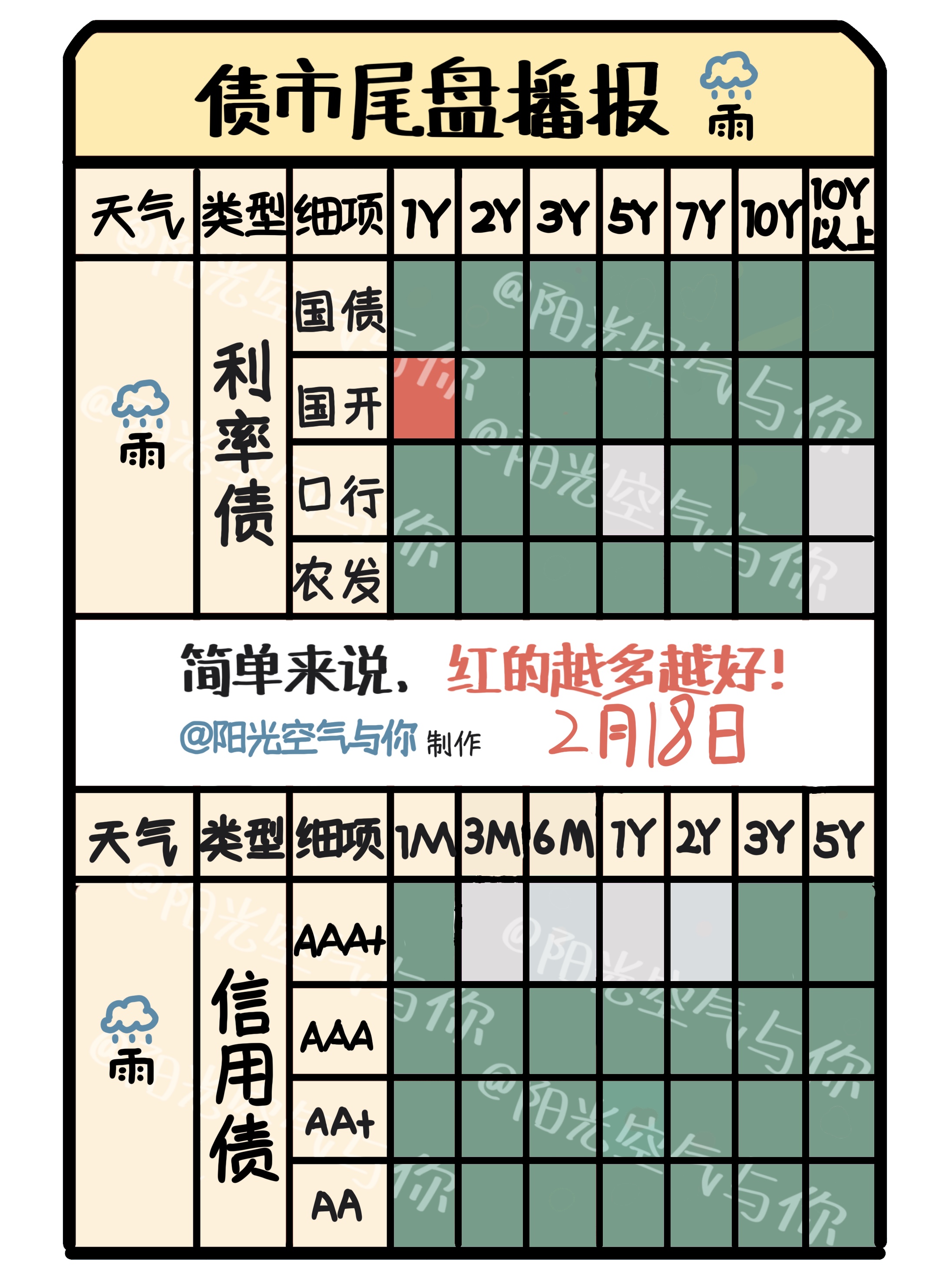 0-4地债ETF(159816)盘中上涨3bp，机构：债券资产中长期配置价值正在提升