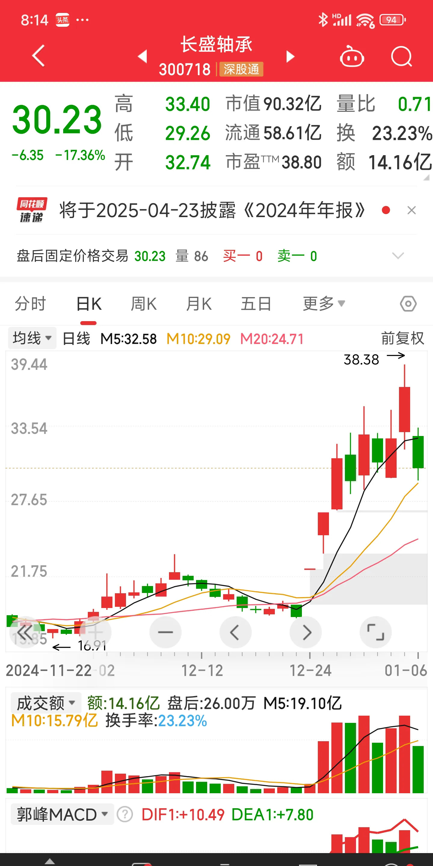 港股破发的钧达股份：近两期业绩亏损均创新高，专业化路线难敌一体化冲击
