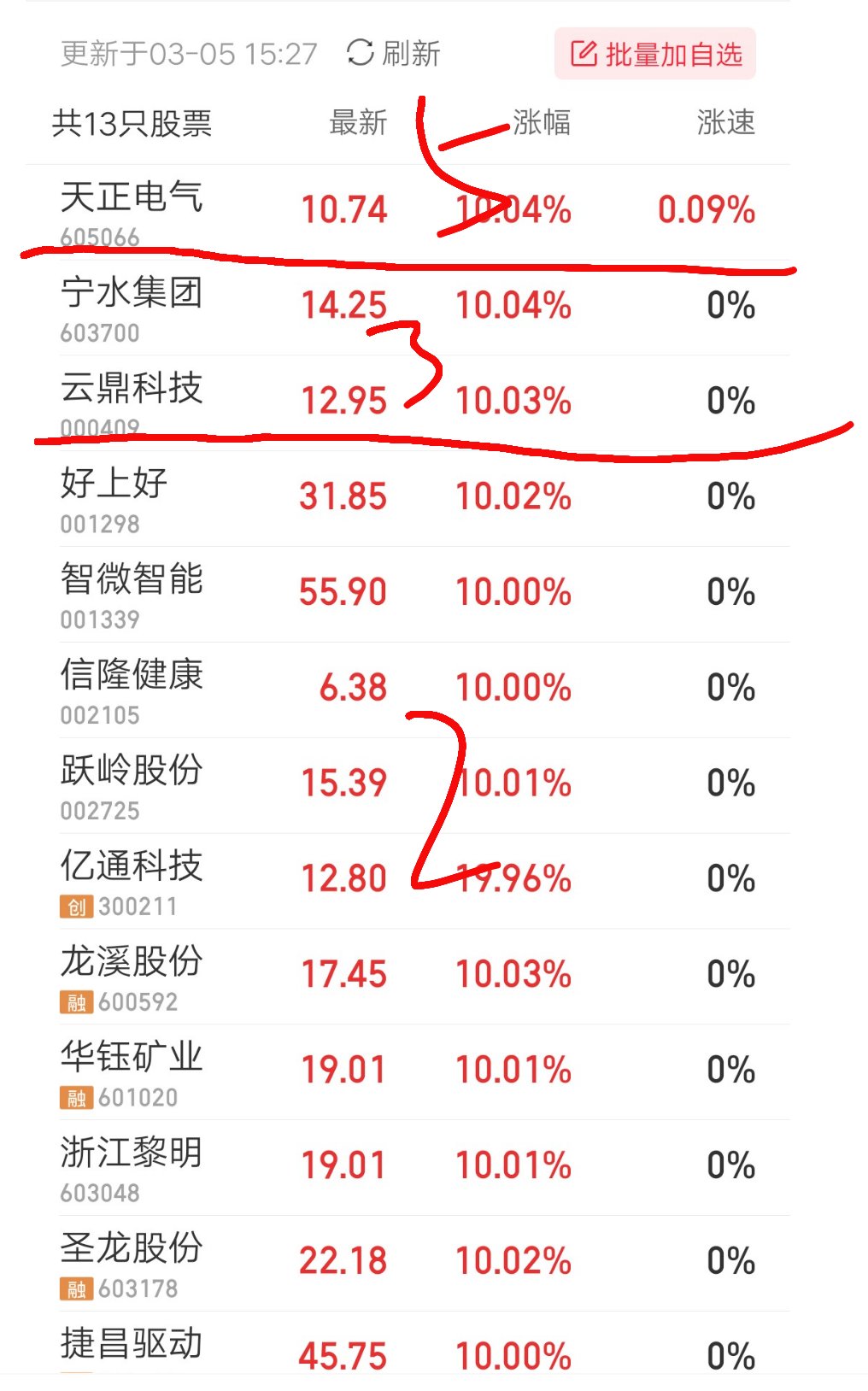 6月16日协鑫能科涨停：云计算数据中心，华为产业链，风电概念热股