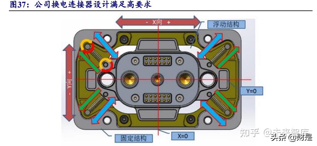 瑞可达：瑞可达产品出现在NV生态系统展台标志着公司已经有AI相关产品进入AI生态链企业