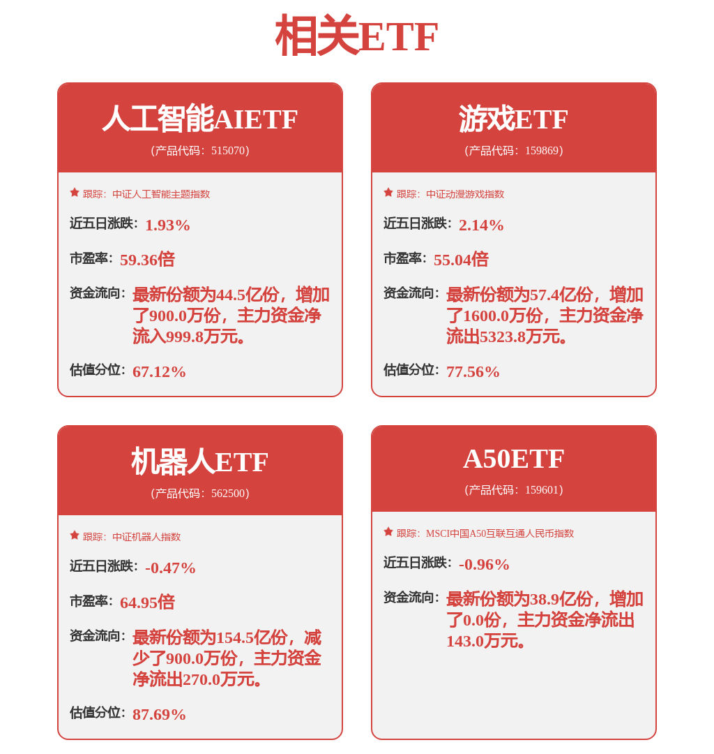 CPO概念拉升 新易盛股价创年内新高