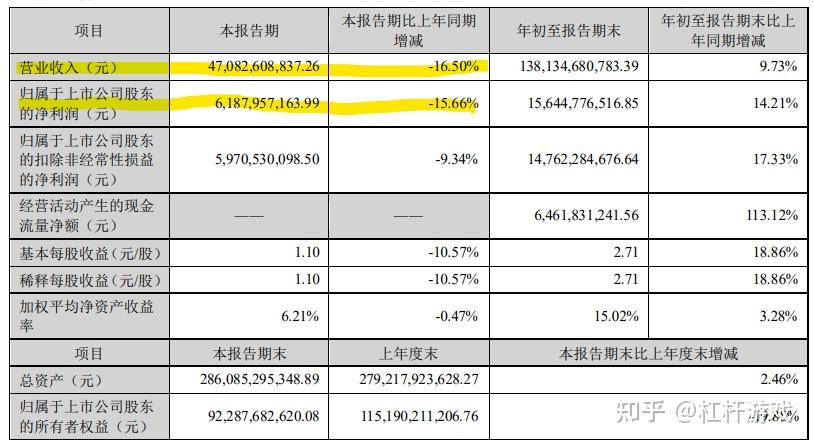 大手笔！美的集团再抛回购方案