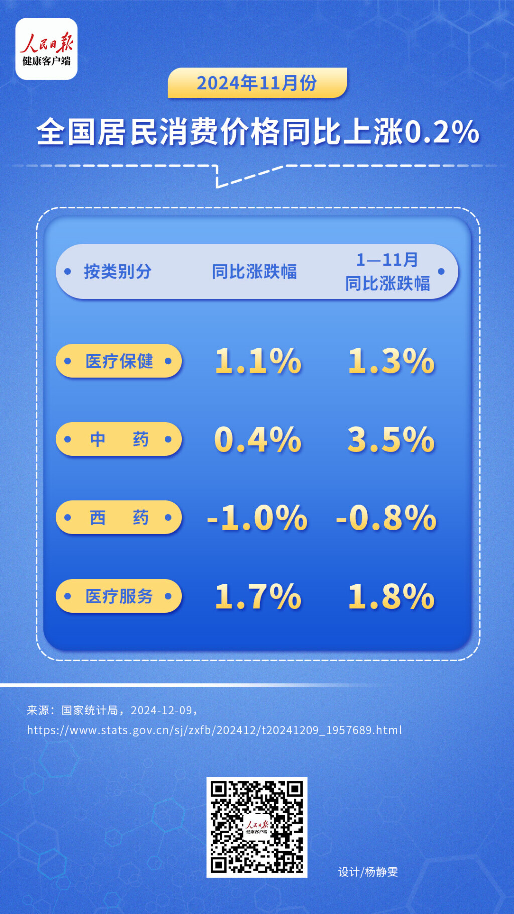 国家统计局：大力增加优质产品供给 积极推动服务消费提质扩容