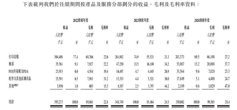 港股IPO市场持续火热 “打新”赚钱效应持续