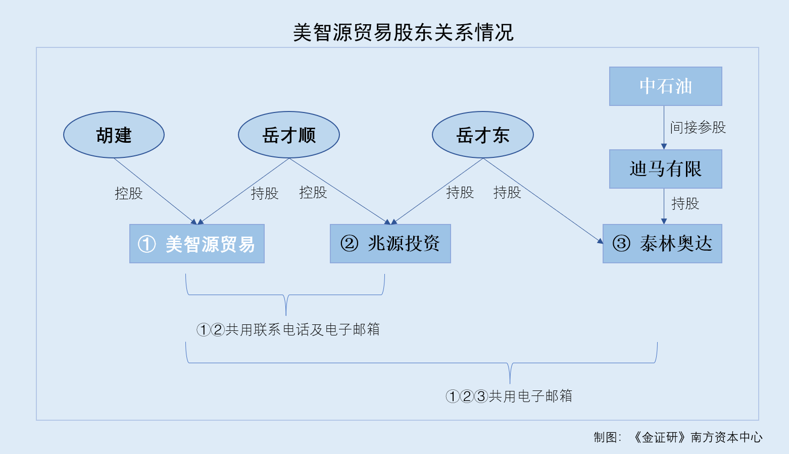 科力股份6月16日龙虎榜数据