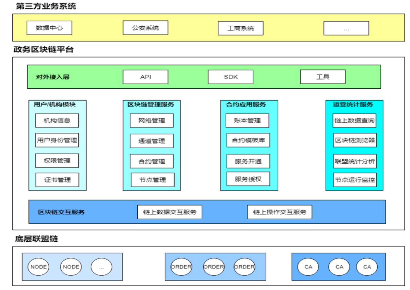高伟达：公司具有区块链相关业务方面的技术储备，并应用到公司实际业务中