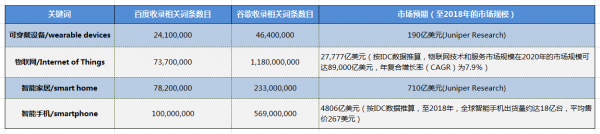 北京对4类智能家居产品补贴：每件最高不超2000元