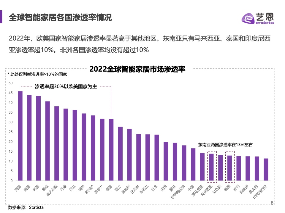 北京对4类智能家居产品补贴：每件最高不超2000元