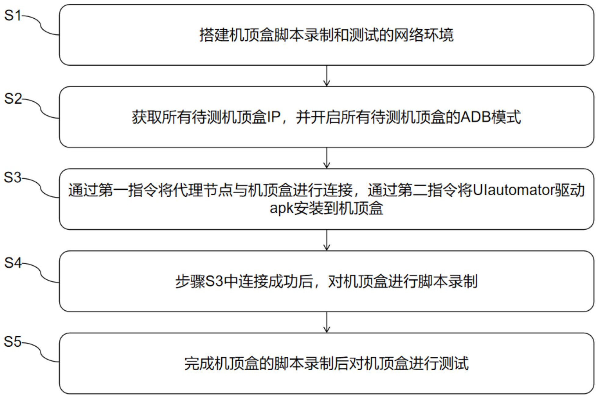 浦发银行获得发明专利授权：“一种跳转方法、装置、设备及存储介质”