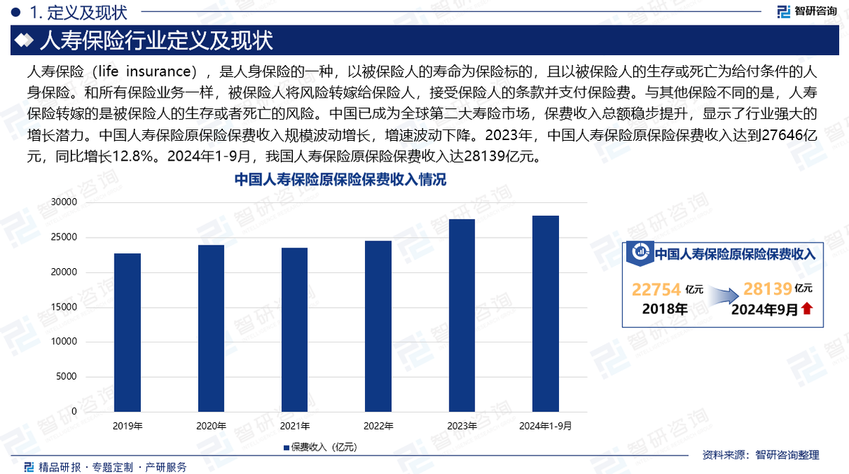 2024年粮食物流行业发展现状、竞争格局及未来发展趋势分析_人保服务,人保车险