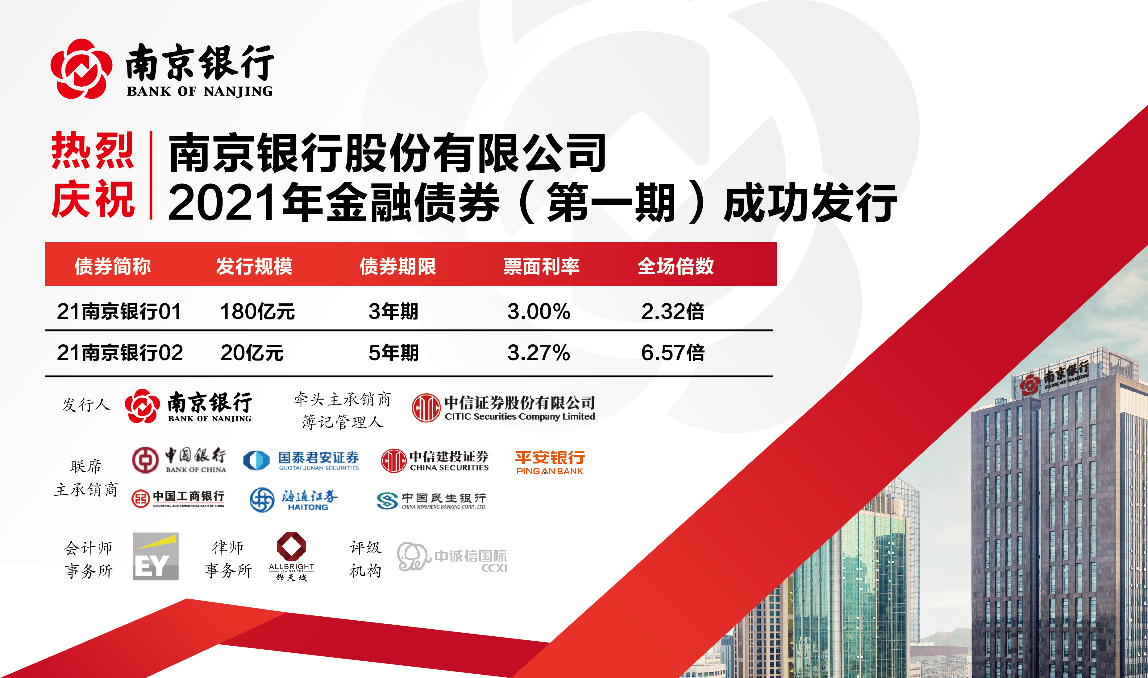 海尔消费金融拟发行10亿元金融债 总规模上限15亿元