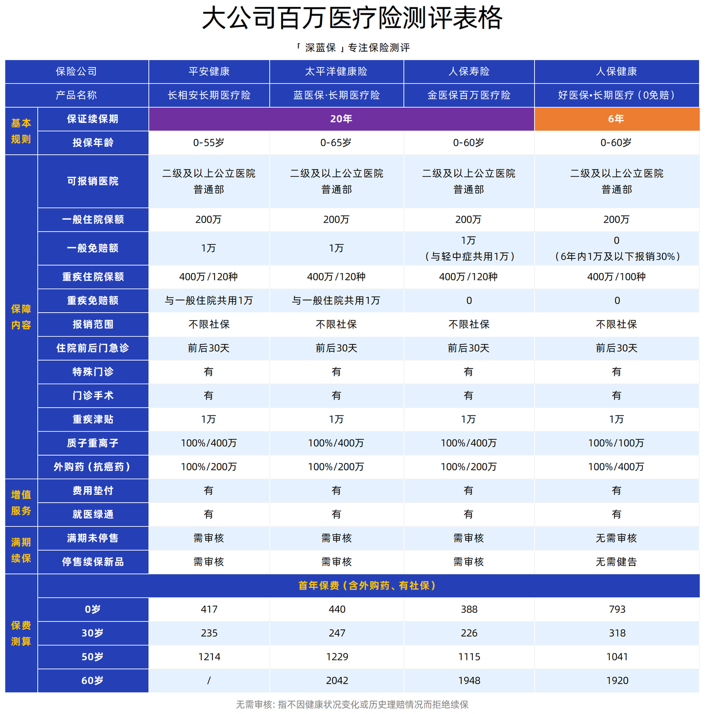 2025年工程招标代理行业市场调查及投资分析_人保车险   品牌优势——快速了解燃油汽车车险,保险有温度