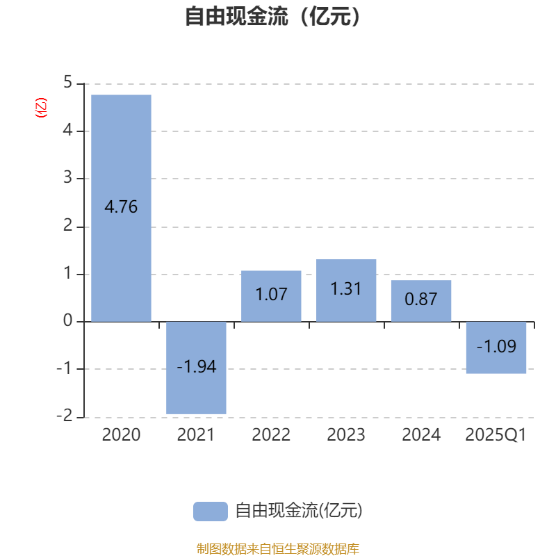 厦钨新能：前五月新能源材料产品销量约4.76万吨 同比增长约20.95%