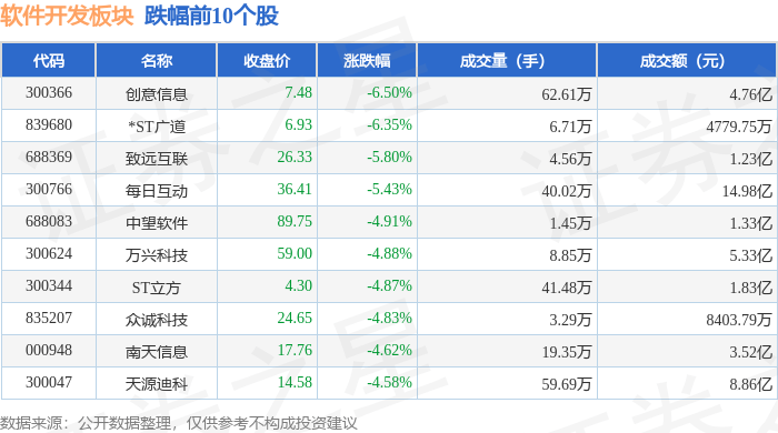 厦钨新能：前五月新能源材料产品销量约4.76万吨 同比增长约20.95%