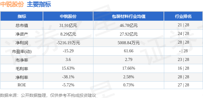 6月18日中锐股份涨停：白酒，土壤修复，包装印刷概念热股