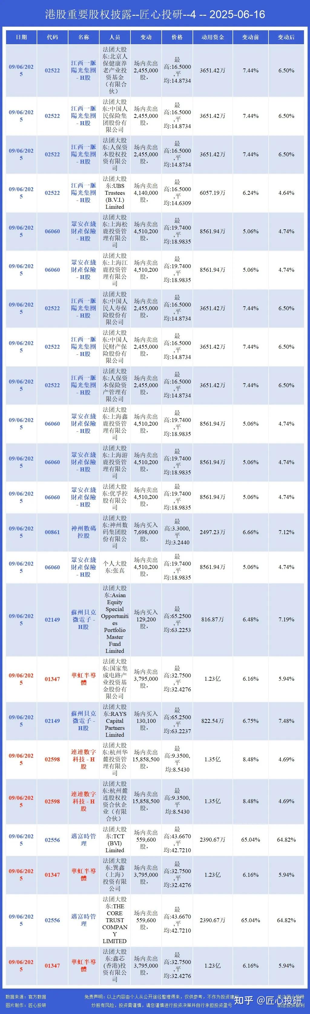 6月18日恒生指数收盘下跌1.12%，南向资金当日净流入12.42亿港元，油气股涨幅居前，山东墨龙涨超8%