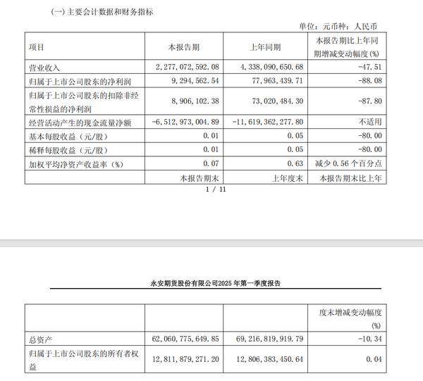 首批保险资管一季度营收净利普涨