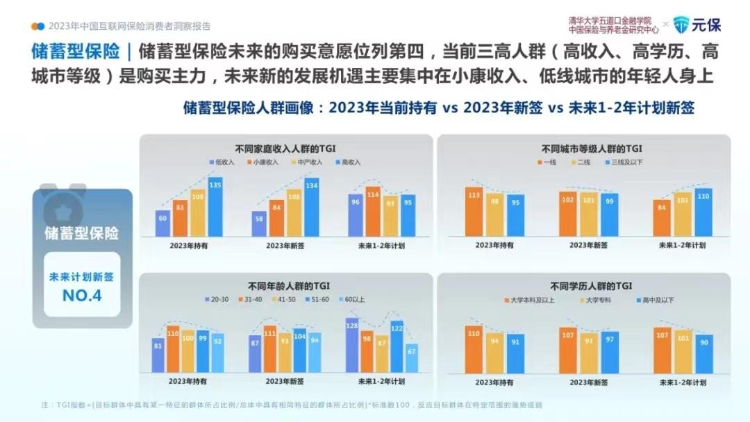 保险产品预定利率进入“1”时代