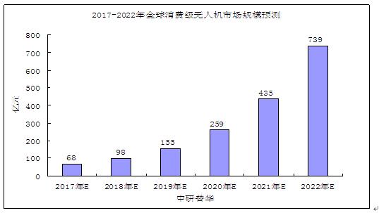 2025年影视行业市场竞争格局及发展前景预测_人保车险,人保有温度
