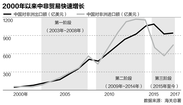 人保服务,人保财险 _“一带一路”背景下跨境支付产业发展现状与趋势分析