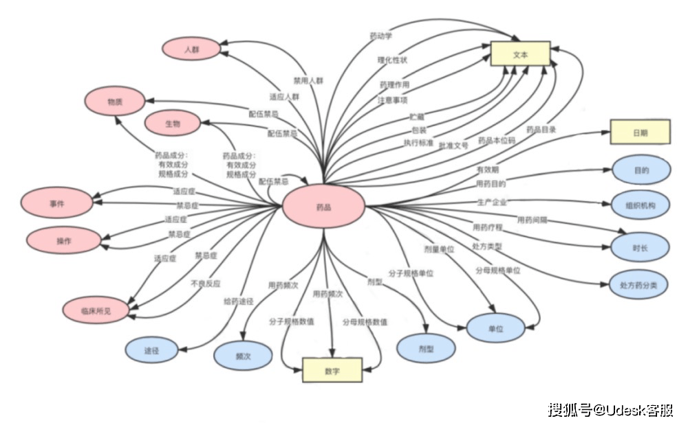 美腾科技获得发明专利授权:“一种安全管理知识图谱构建方法”