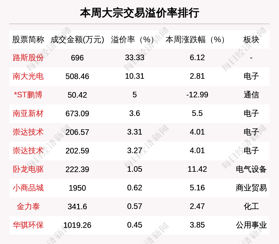 京源环保6月17日大宗交易成交810.00万元
