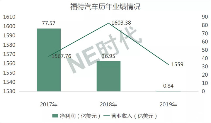 国元信托被罚85万暴露合规漏洞，去年营收下滑超10%，资产管理规模大幅缩水