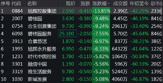 稀土永磁概念下跌2.57%，9股主力资金净流出超亿元