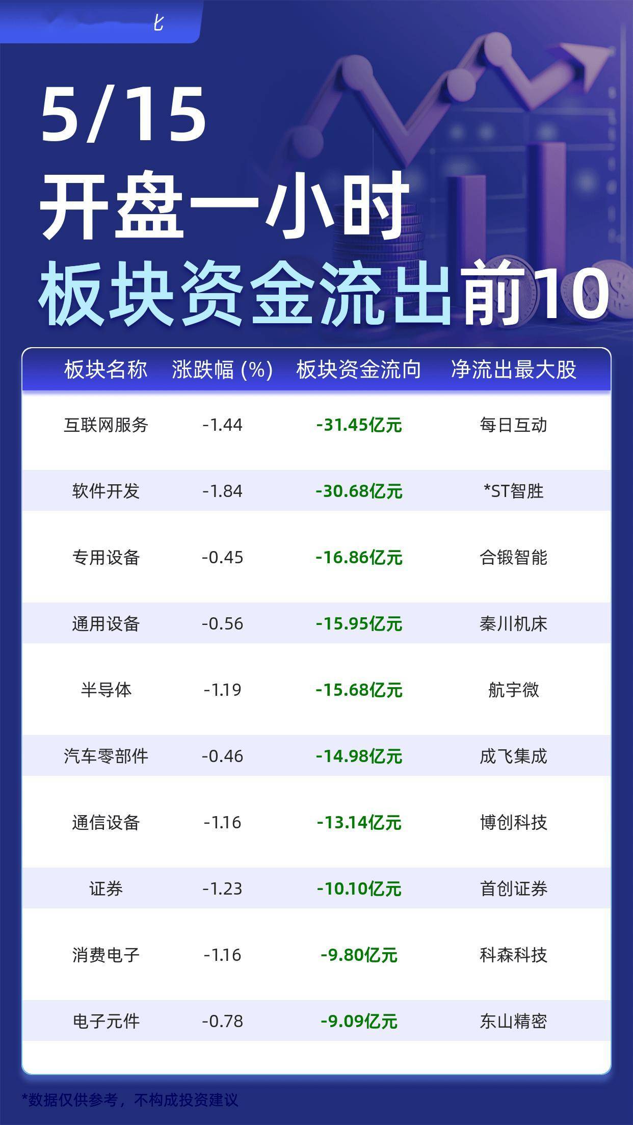 稀土永磁概念下跌2.57%，9股主力资金净流出超亿元