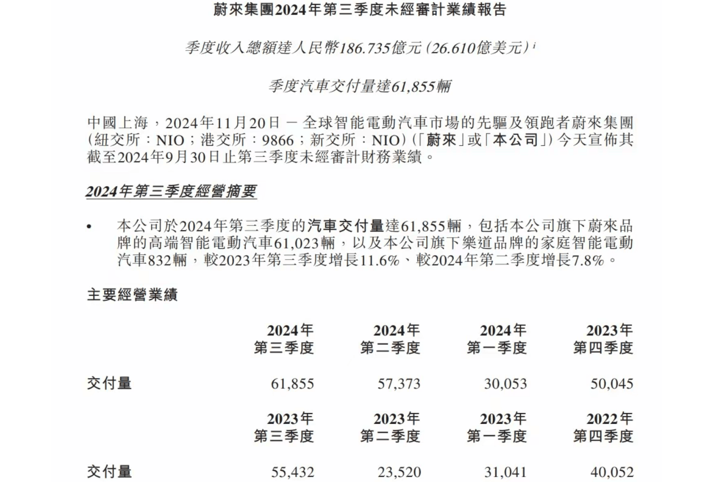 业绩“五连亏”的中国东航:营收创新高难解主业低毛利困局,2449亿元巨债“泰山压顶”