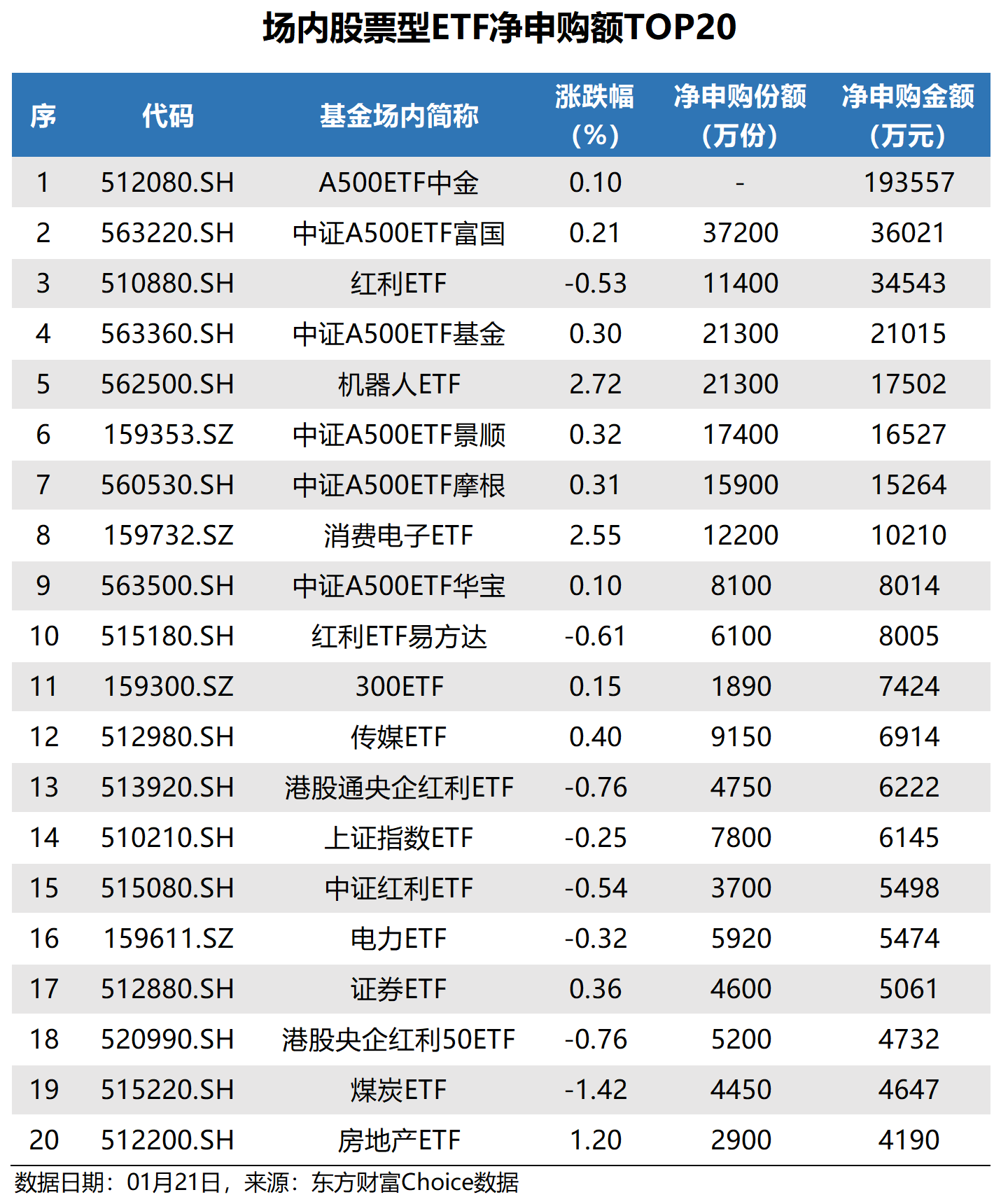 半导体材料ETF（562590）盘中翻红！机构建议关注新材料、半导体设备等存在技术突破的科技板块