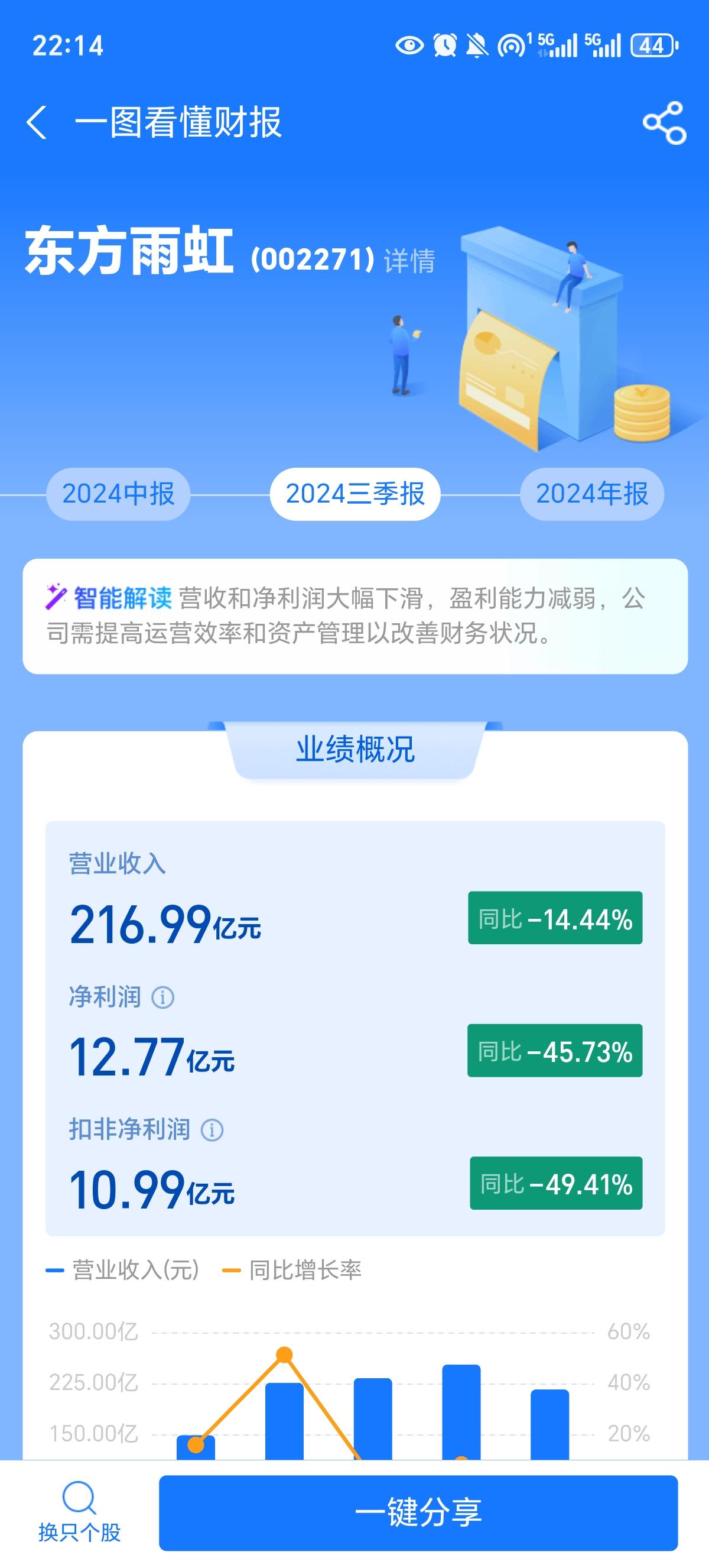 参股公司欲追回分红，所有股东都被告了 长江投资涉诉金额超过自身净资产