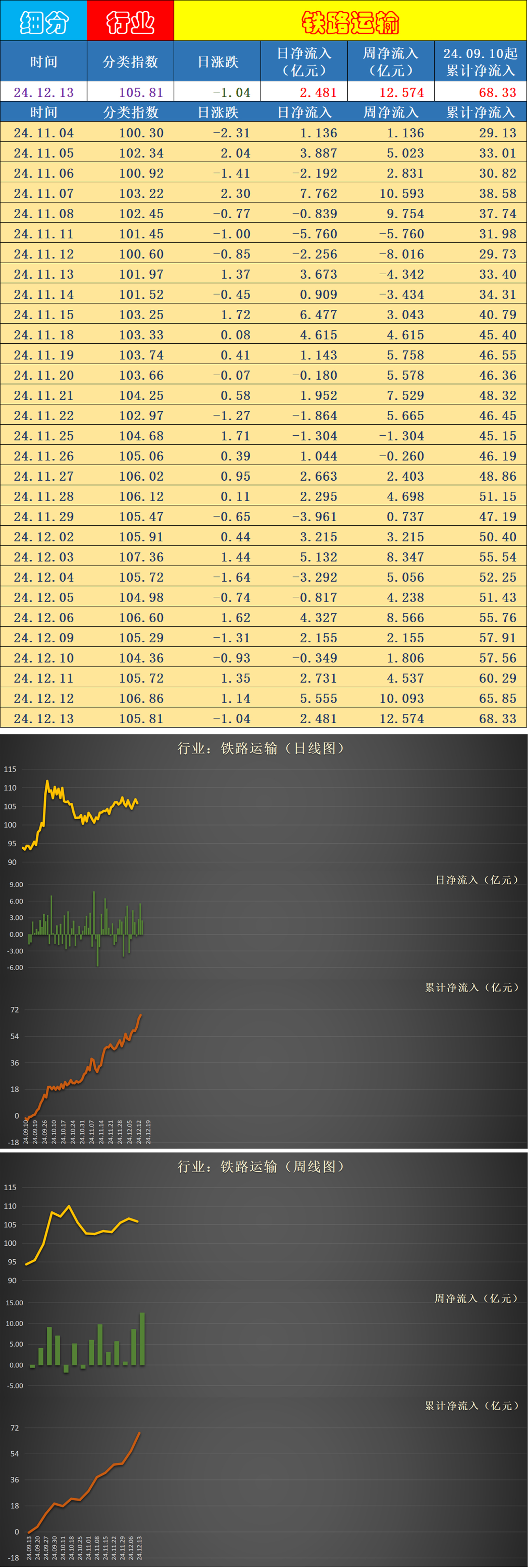 远期猪价表现或超预期，资金积极布局养殖板块，养殖ETF（159865）连续10日净流入额超2亿元