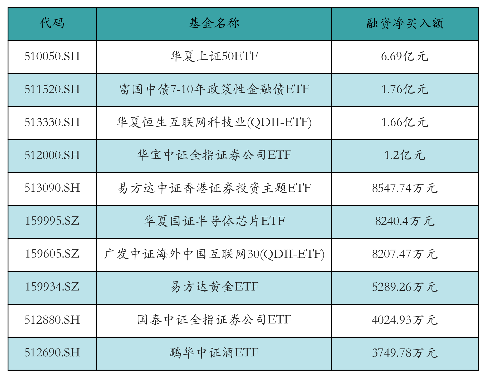 10家公募上报首批科创债ETF 指数发展空间广阔