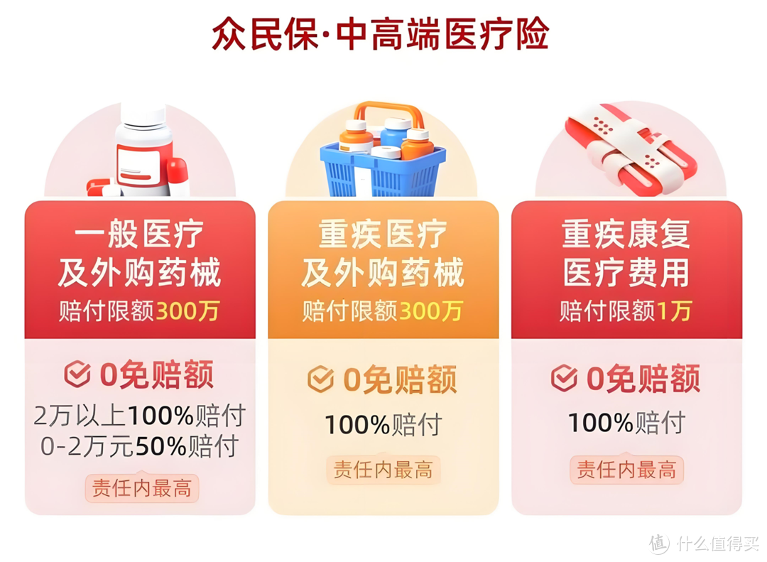 人保服务 ,人保车险   品牌优势——快速了解燃油汽车车险_2025年中医养生行业发展前景预测及投资战略研究
