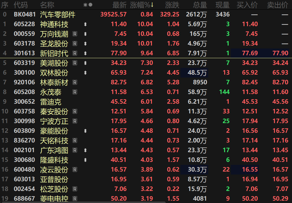 6月19日兴业股份涨停：锂电池，新能源汽车，智能制造概念热股