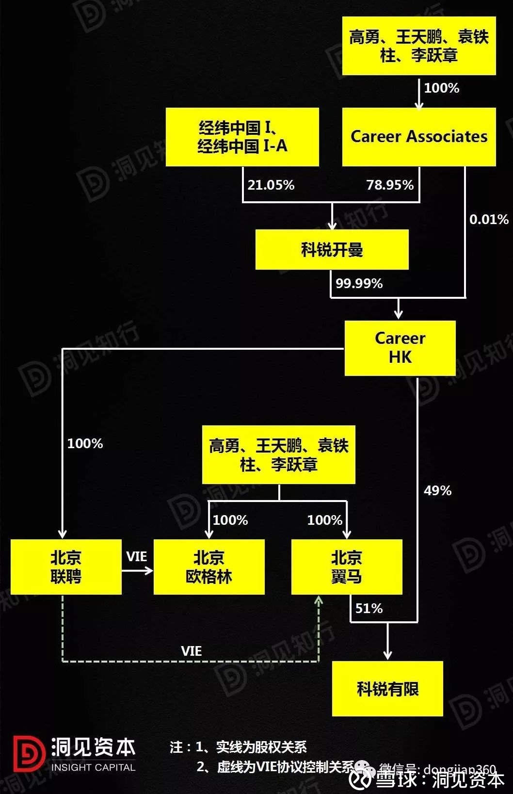 科锐国际(300662.SZ)：控股股东泰永康达、财务总监尤婷婷拟减持合计不超1.83%股份