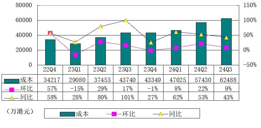 友邦保险(01299.HK)6月18日回购3.54亿港元，年内累计回购136.36亿港元