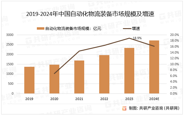 2024年工业传动行业发展现状、竞争格局及未来发展趋势分析_人保伴您前行,人保有温度